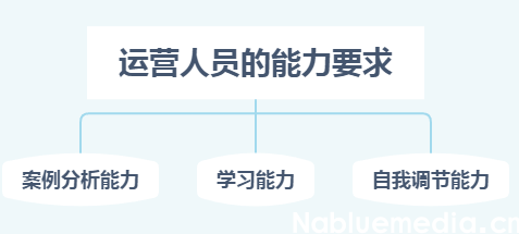 抖音运营人员需要具备哪些能力 抖音运营人员需要具备哪些能力